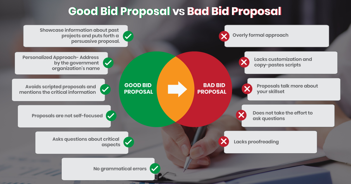 Everything You Need to Know About Bid Proposal | Tendersinfo Blogs